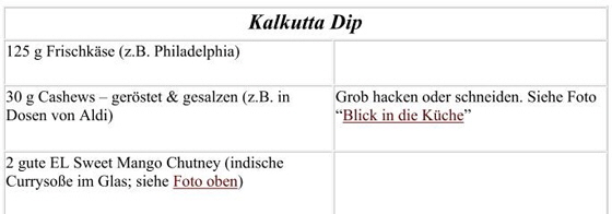 Kalkutta-Dip Kalkutta-Dip