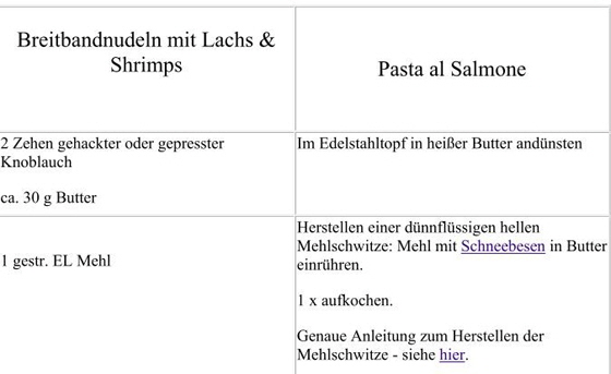 Rezept-Breitbandnudeln al Salmone Rezept-Breitbandnudeln al Salmone