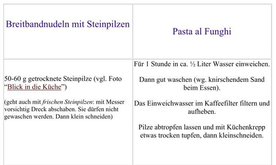 Rezept-Breitbandnudeln mit Pilze Rezept-Breitbandnudeln mit Pilze