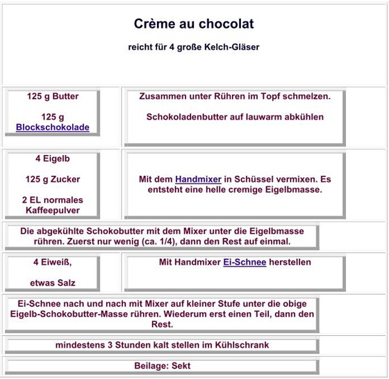 Rezept-Crème au Chocolate Rezept-Crème au Chocolate