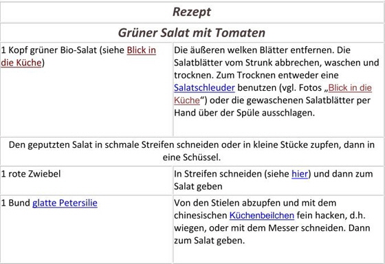 Rezept-Grüner Salat mit Tomaten Rezept-Grüner Salat mit Tomaten
