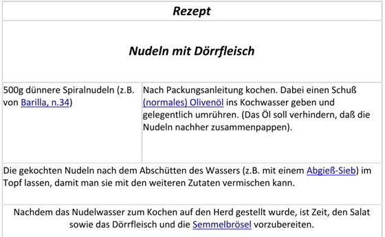 Rezept-Nudeln mit Dörrfleisch Rezept-Nudeln mit Dörrfleisch