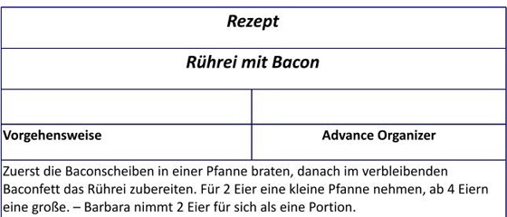 Rezept-Rührei mit Bacon