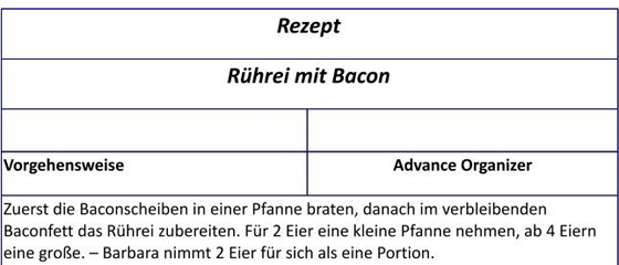 Rezept-Rührei mit Bacon Rezept-Rührei mit Bacon