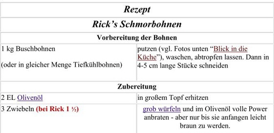 Rezept-Ricks Schmorbohnen Rezept-Ricks Schmorbohnen